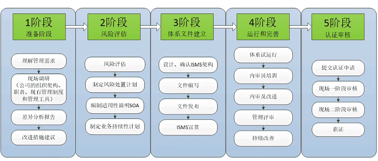ISO27001流程.jpg