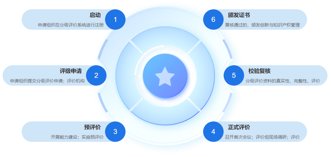 ISO56005流程.png